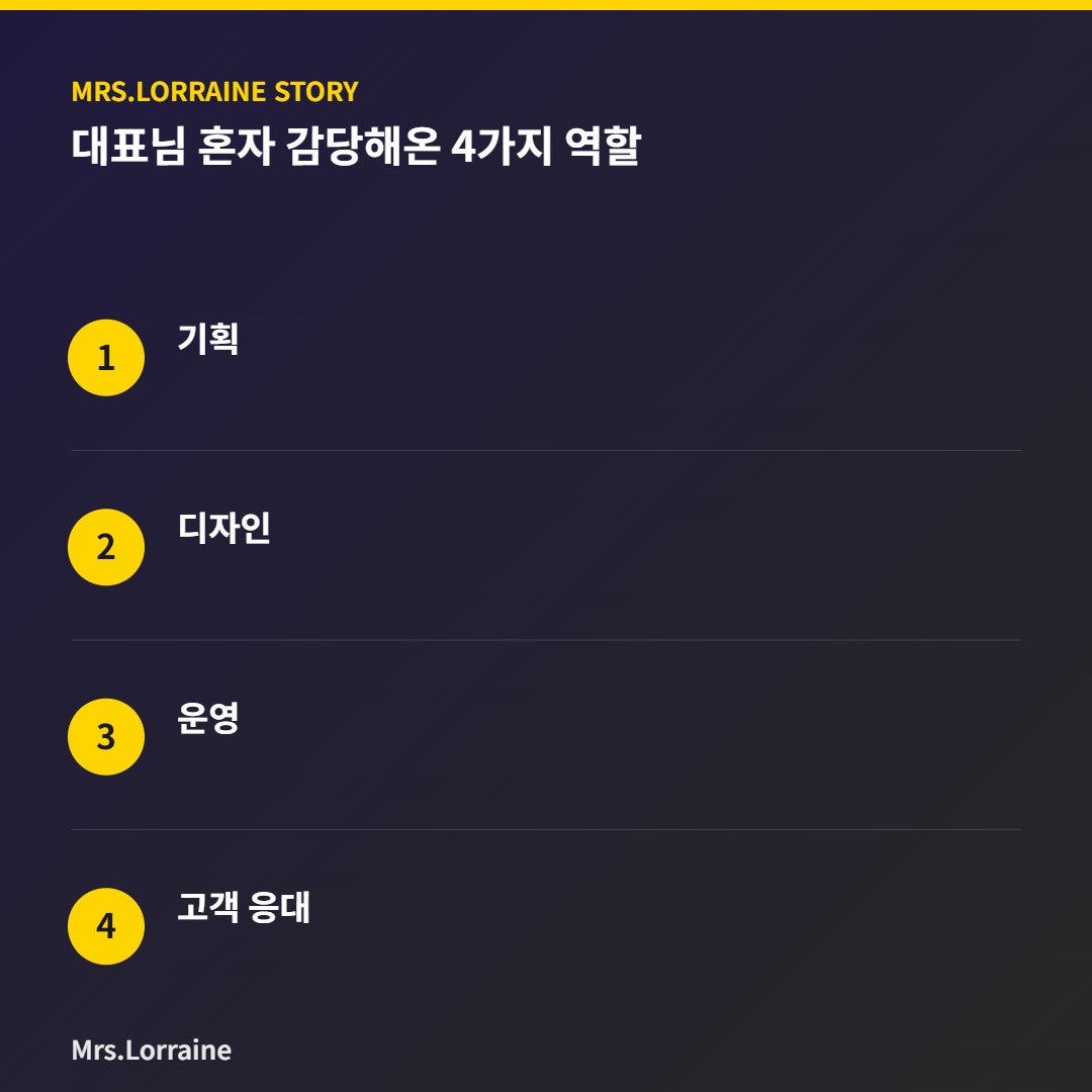1인 기업 대표가 혼자 감당하는 4가지 역할 인포그래픽
