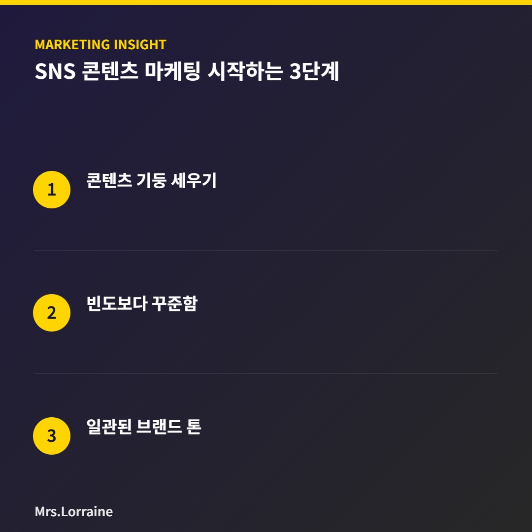 SNS 콘텐츠 마케팅 시작 3단계 인포그래픽