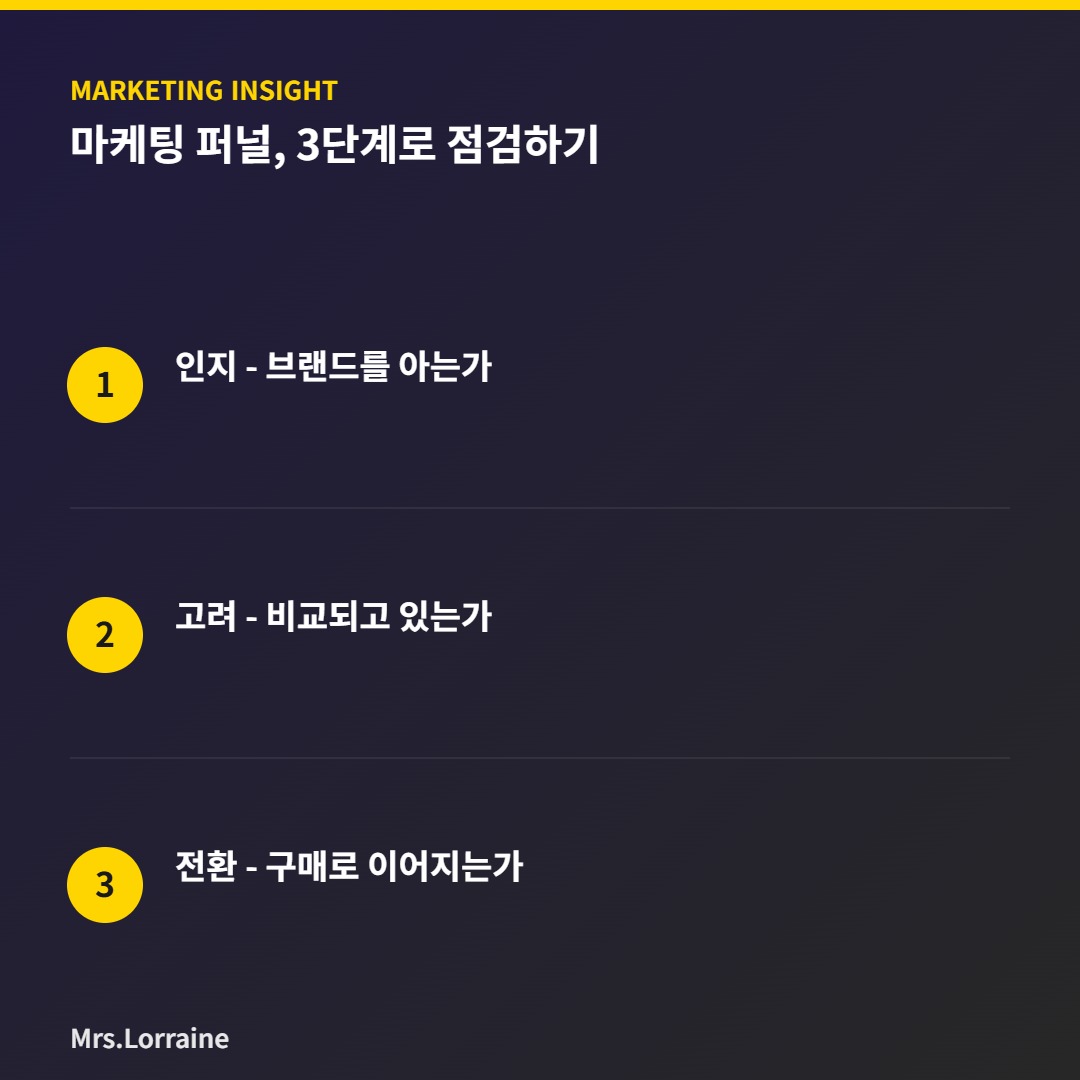 마케팅 퍼널 3단계 점검 인포그래픽