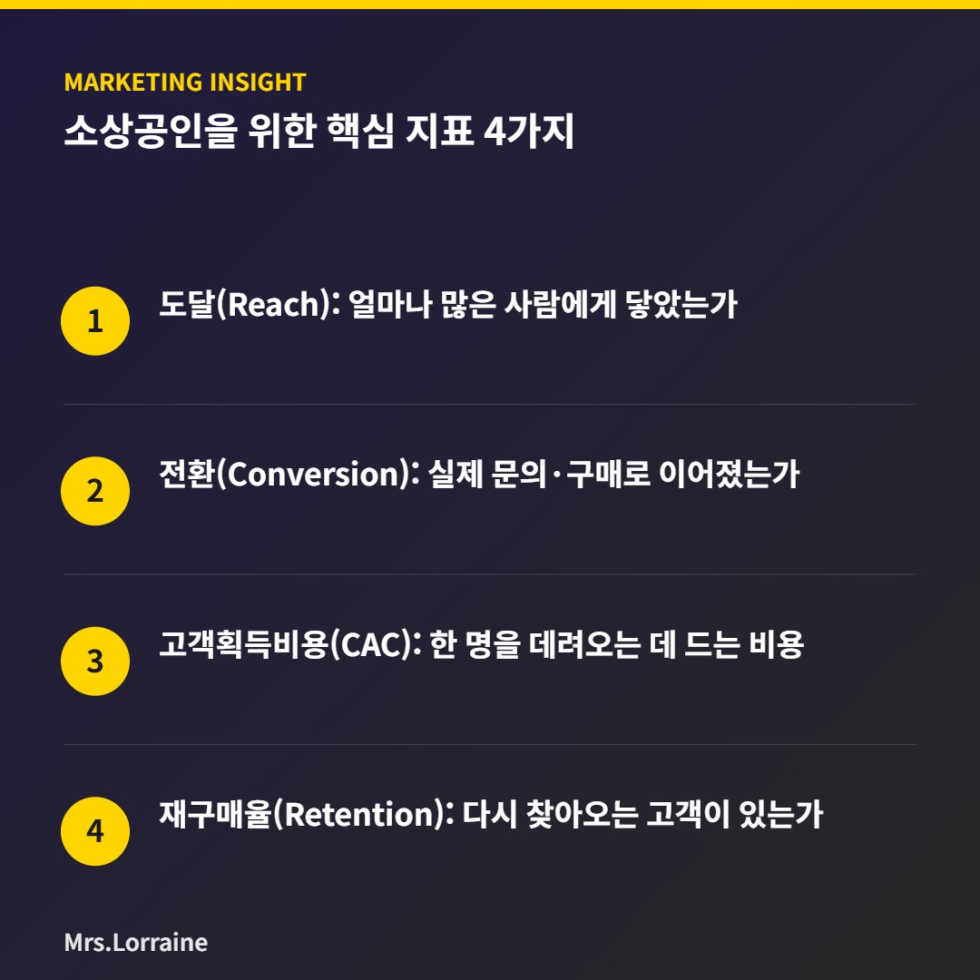 소상공인을 위한 핵심 지표 4가지 인포그래픽