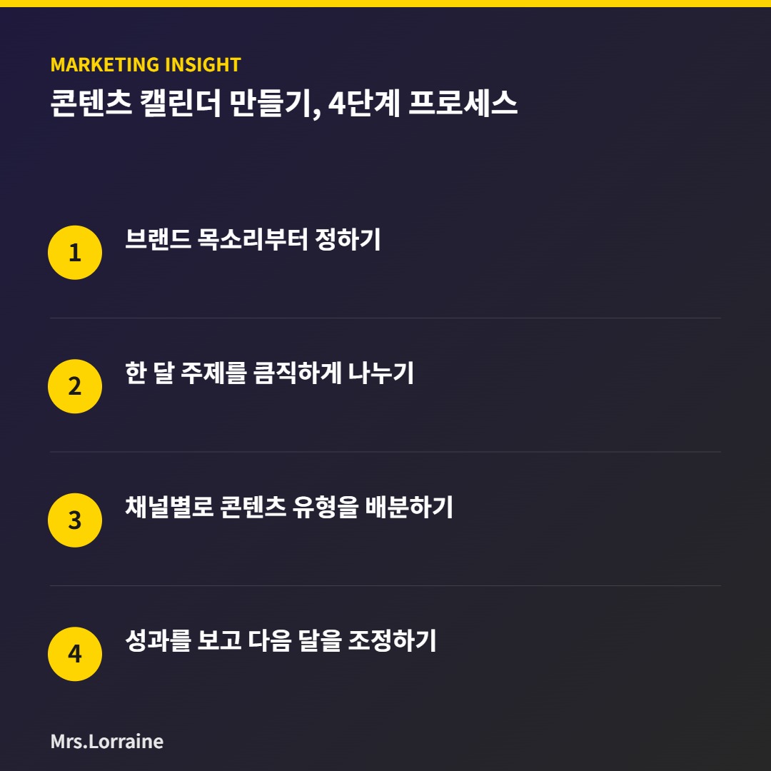 소상공인을 위한 콘텐츠 캘린더 만들기, 4단계 프로세스 2 소상공인을 위한 콘텐츠 캘린더 만들기, 4단계 프로세스 - 인포그래픽