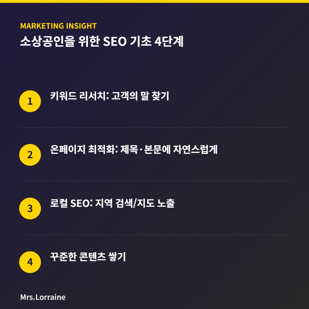 검색에 걸리지 않으면 없는 가게입니다, 소상공인을 위한 SEO 기초 4단계 2 소상공인을 위한 SEO 기초 4단계 인포그래픽